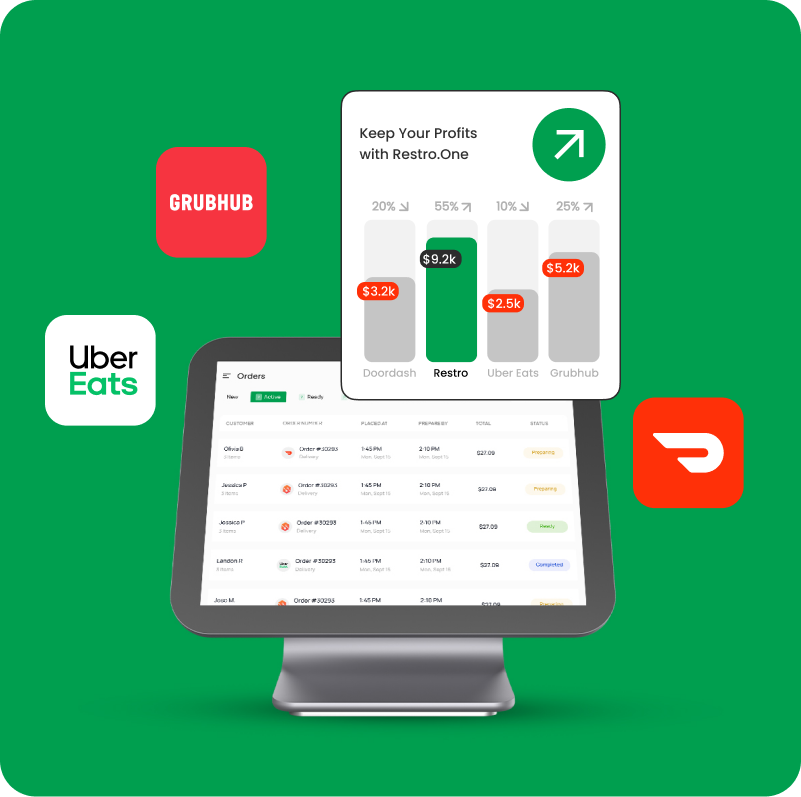 Online Ordering Platform That Keeps More Profits