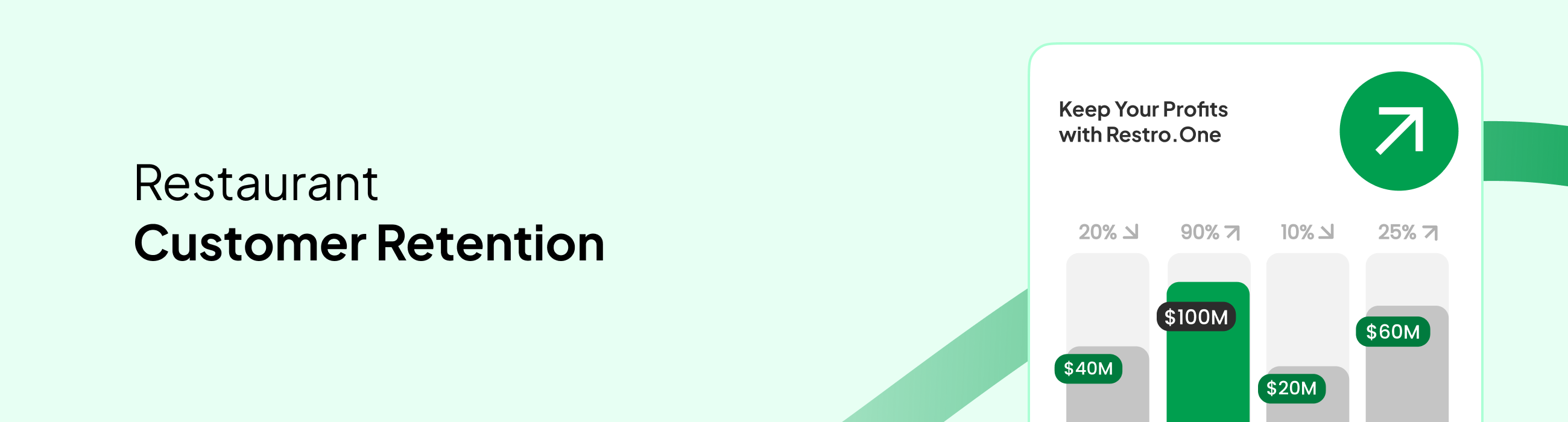 restaurant website optimization