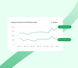 The Ultimate Profit Guide for Restaurants