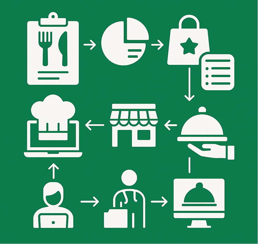 Virtual Brands & Food Hall