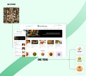 Virtual Brands – A Smarter Way to Grow Restaurant Revenue Without Opening a New Location