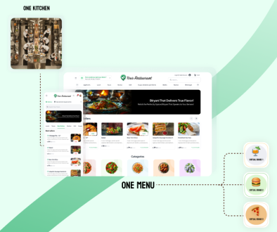 Virtual Restaurant Brands
